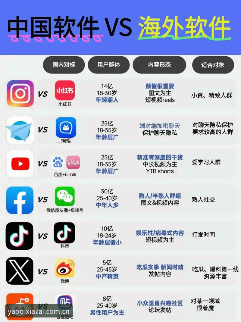 亚博APP中国区与旧版客户端对比：位置在你身边CN新版登录到底强在哪？